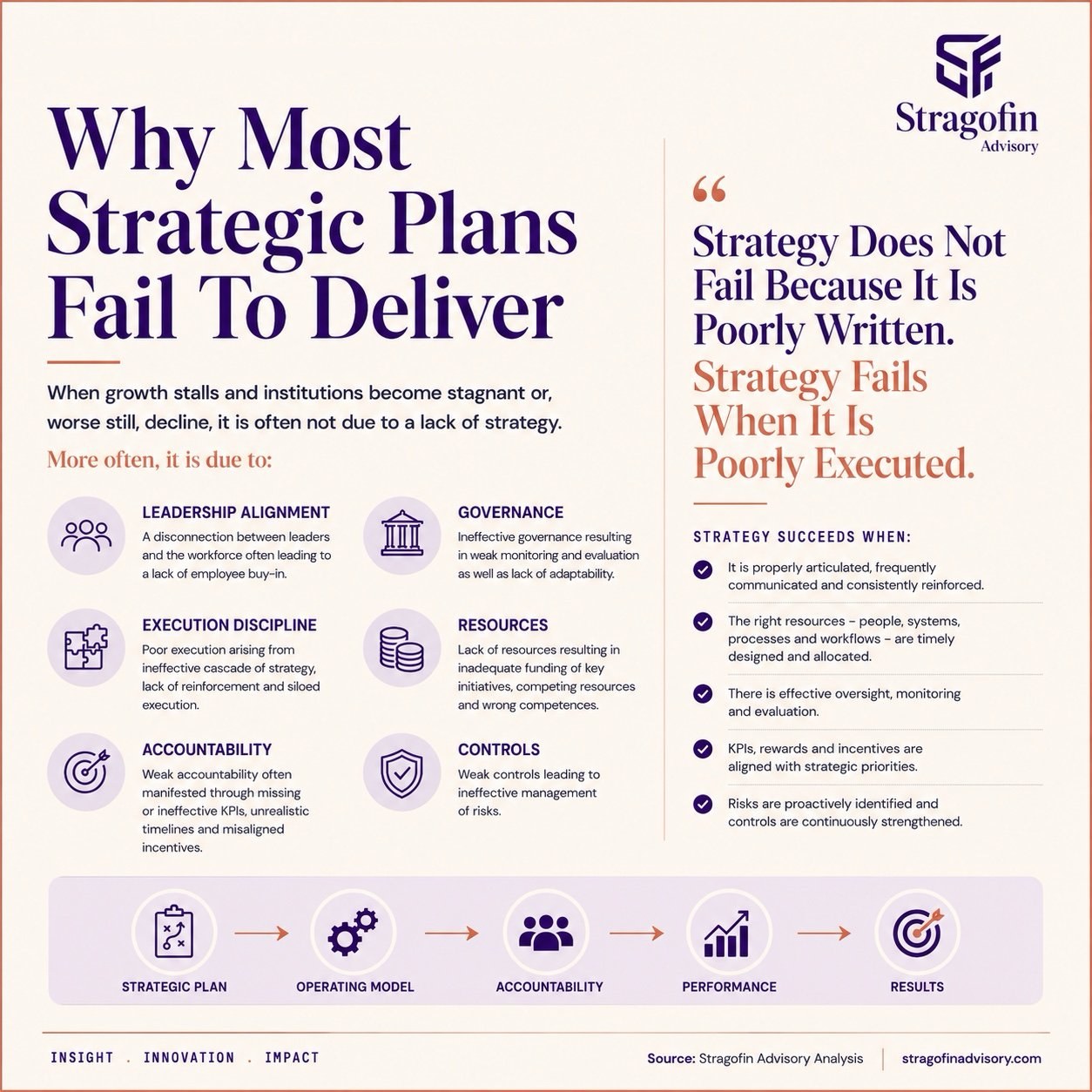 From Strategy to Resilience | Stragofin Advisory Insight